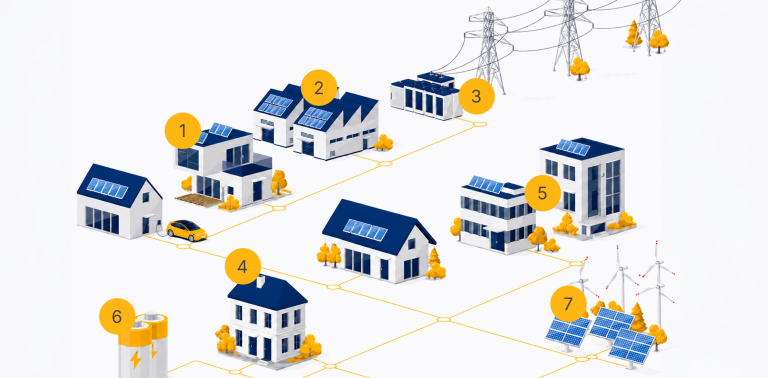 Schematische Abbildung einer Energiegenossenschaft